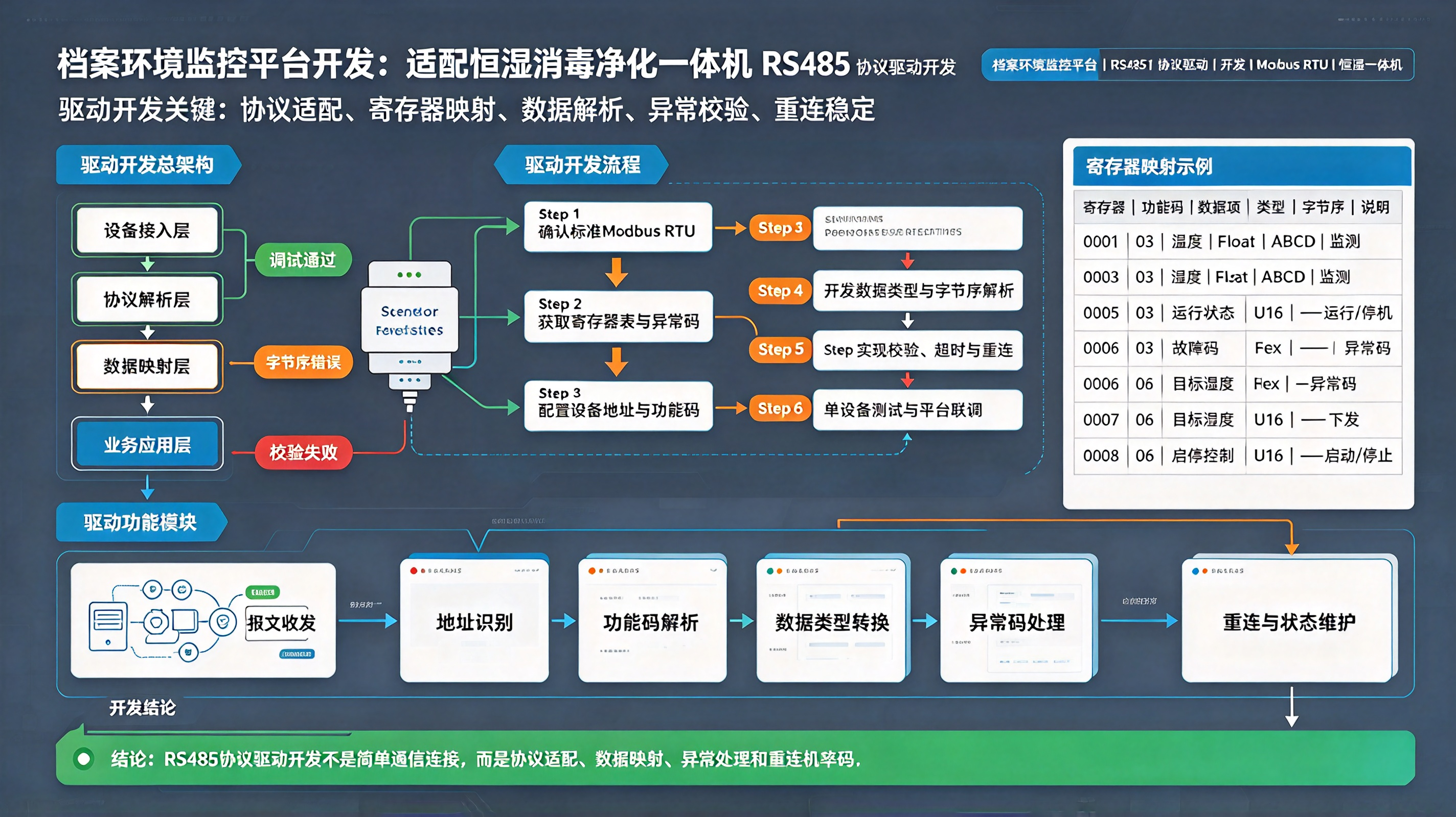 优秀的个人博客,低调大师