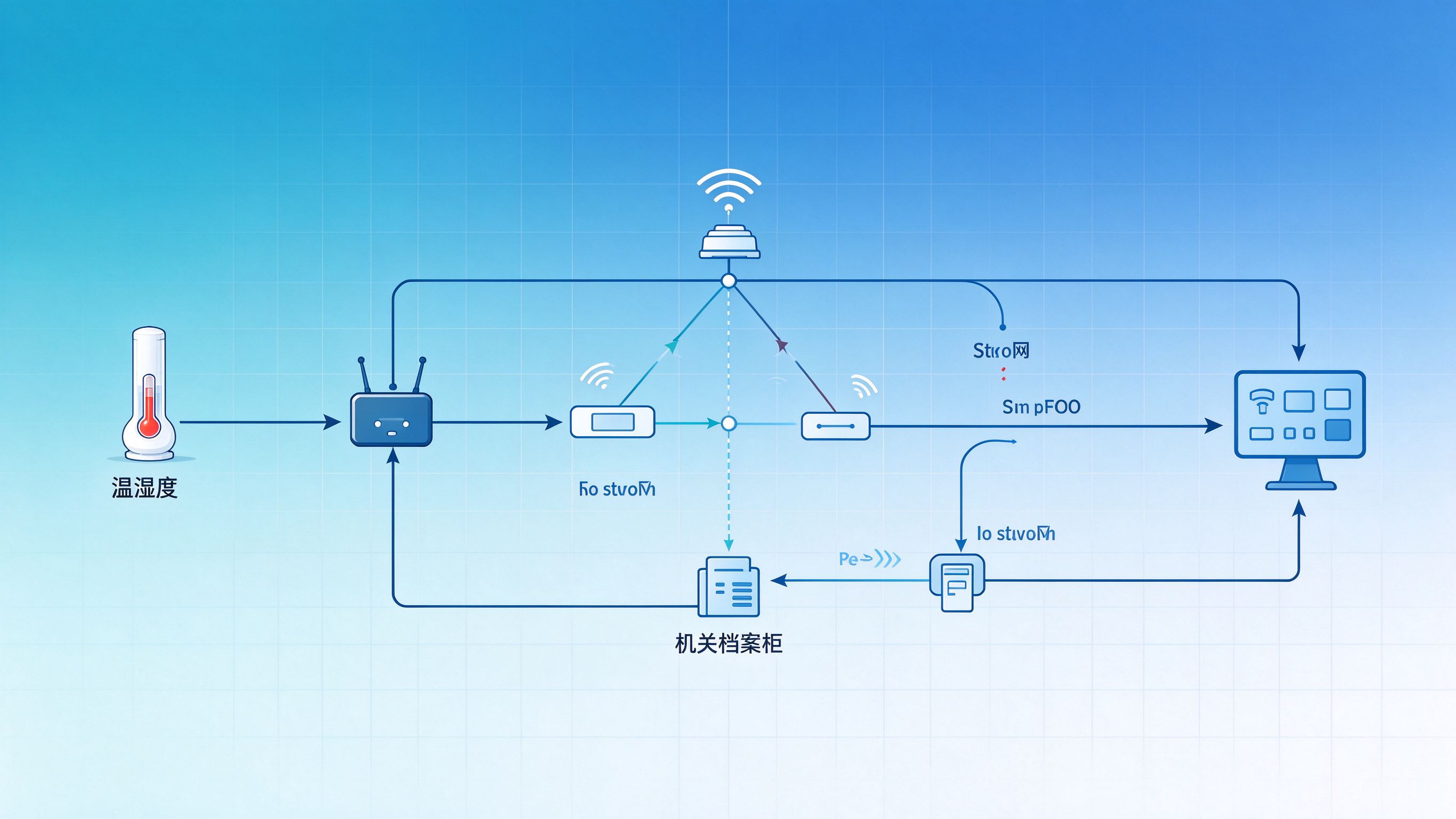 弱信号环境下稳定传输架构