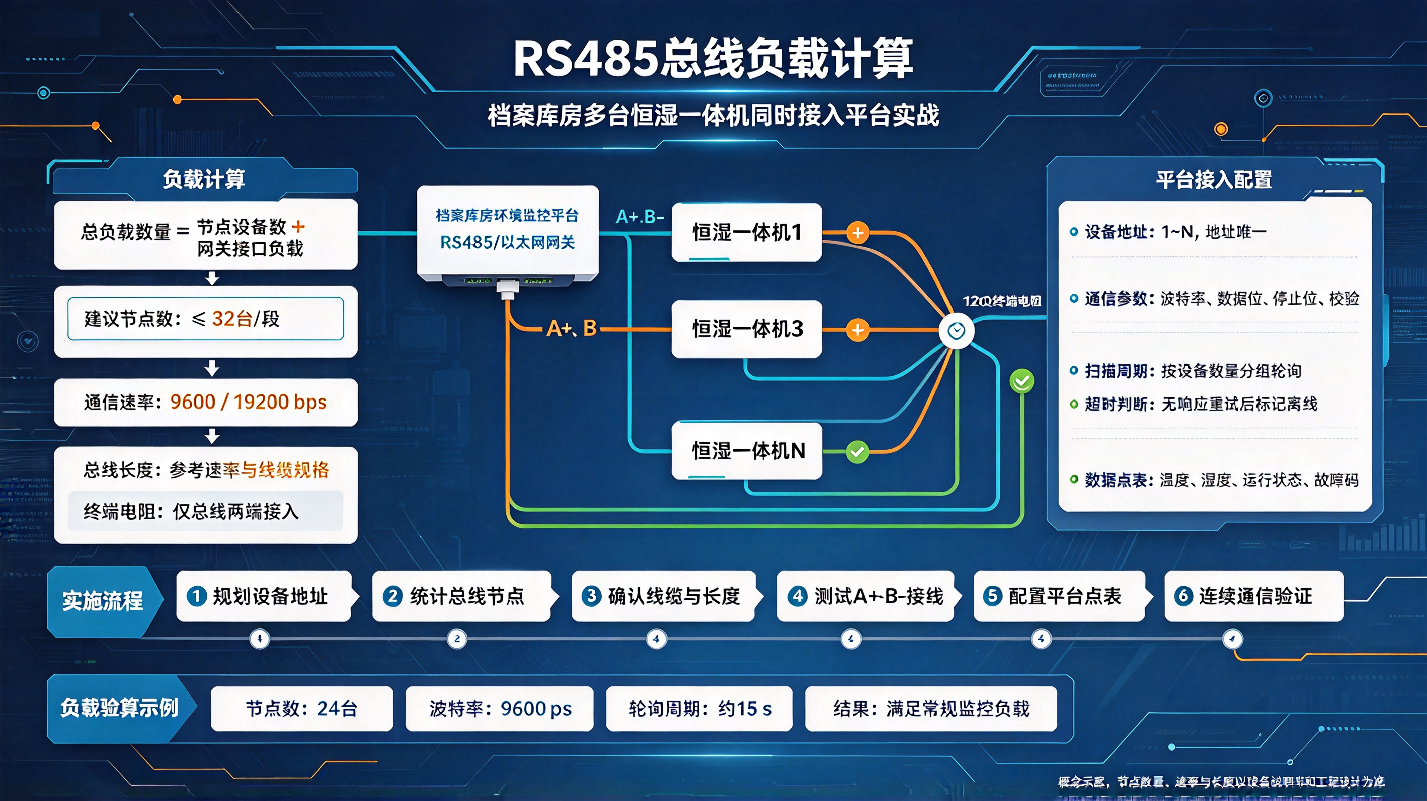 优秀的个人博客,低调大师
