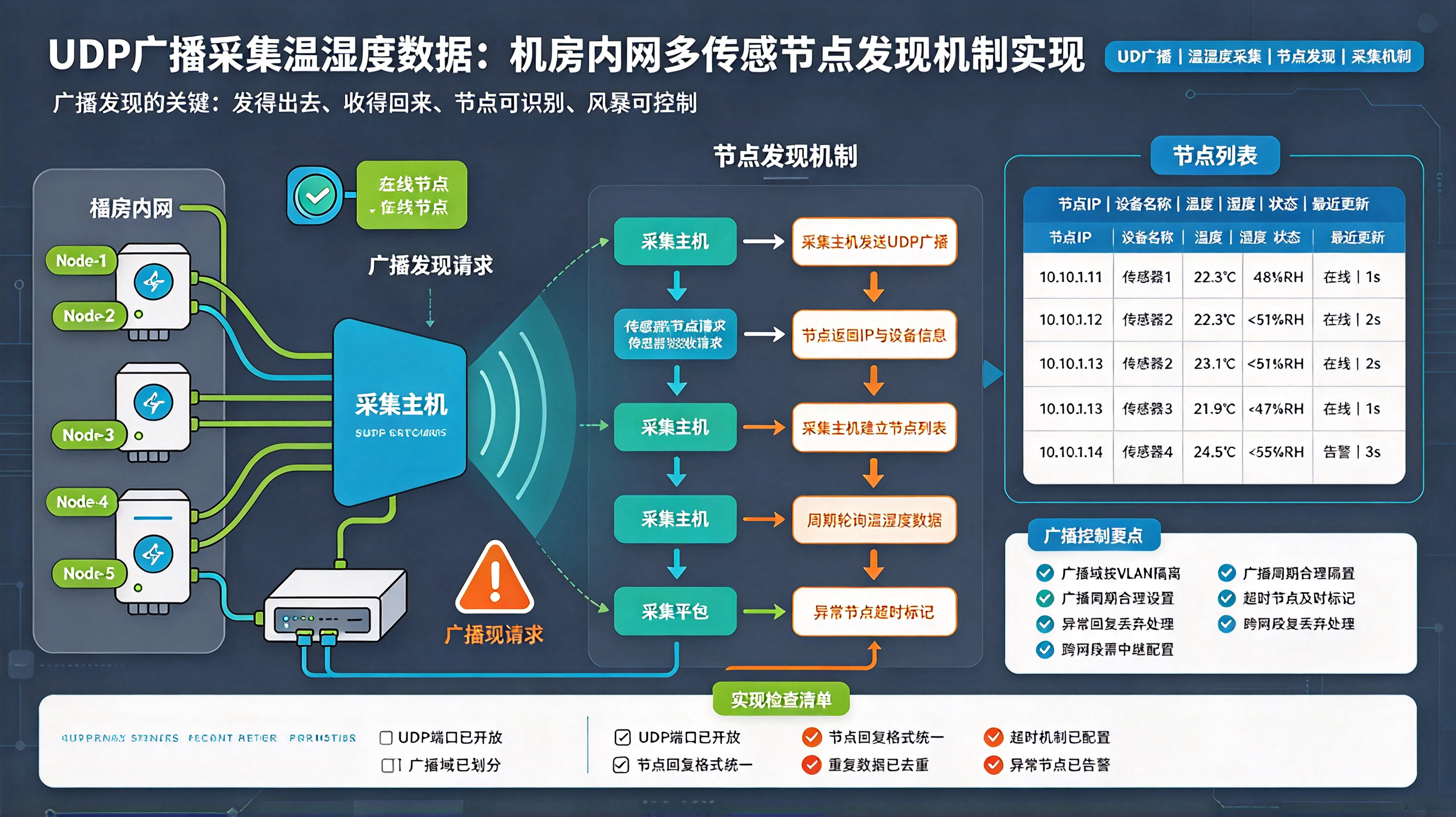 优秀的个人博客,低调大师