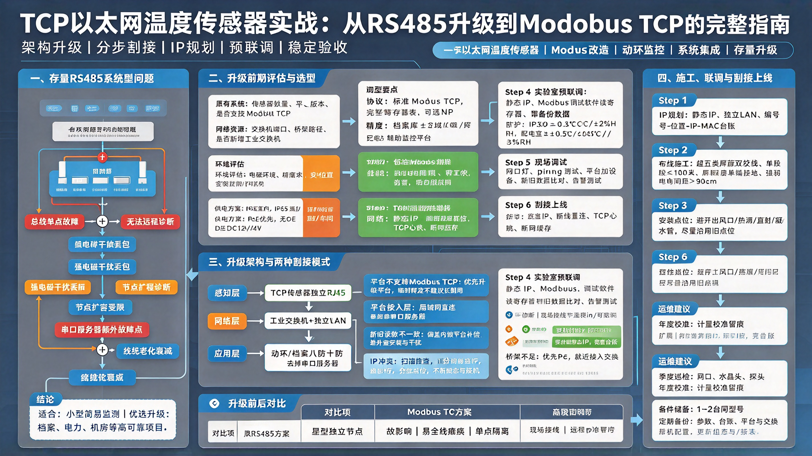 优秀的个人博客,低调大师
