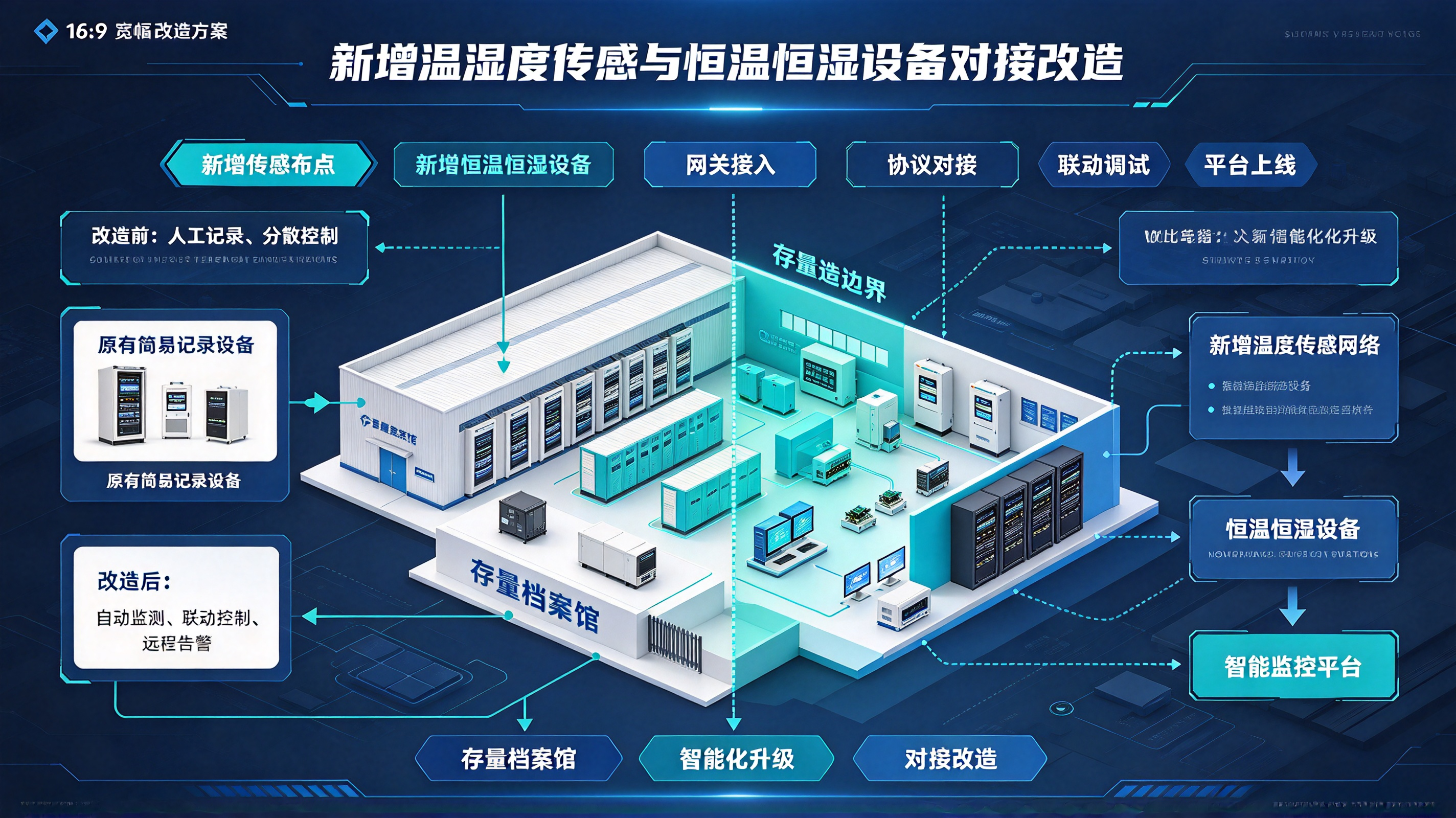 优秀的个人博客,低调大师