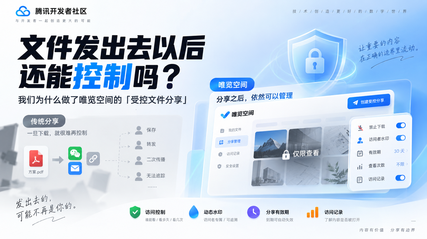 文件发出去以后还能控制吗？唯览空间对&ldquo;受控文件分享&rdquo;的一次重新思考