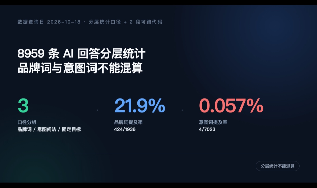 优秀的个人博客,低调大师