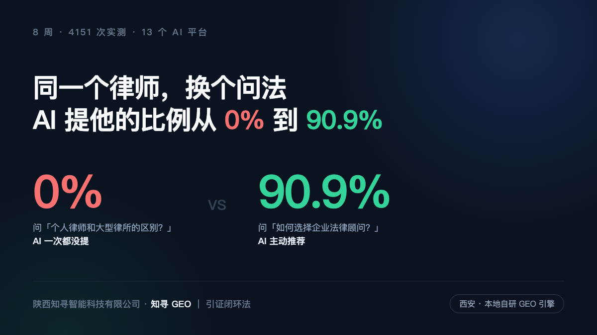 优秀的个人博客,低调大师
