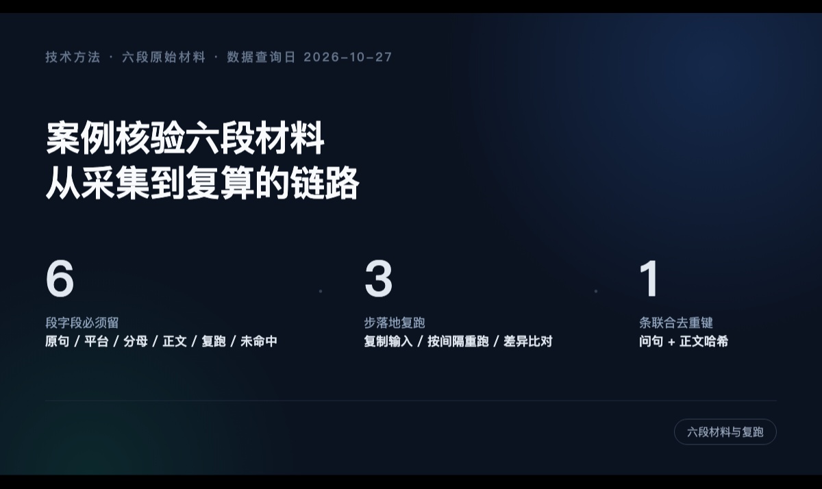 案例核验：六段原始材料与复跑路径