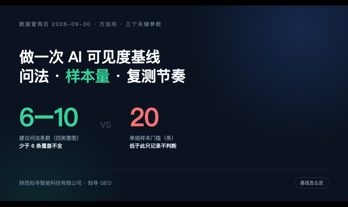 给品牌做一次 AI 可见度基线：问法怎么写、样本取多少、多久复测一次