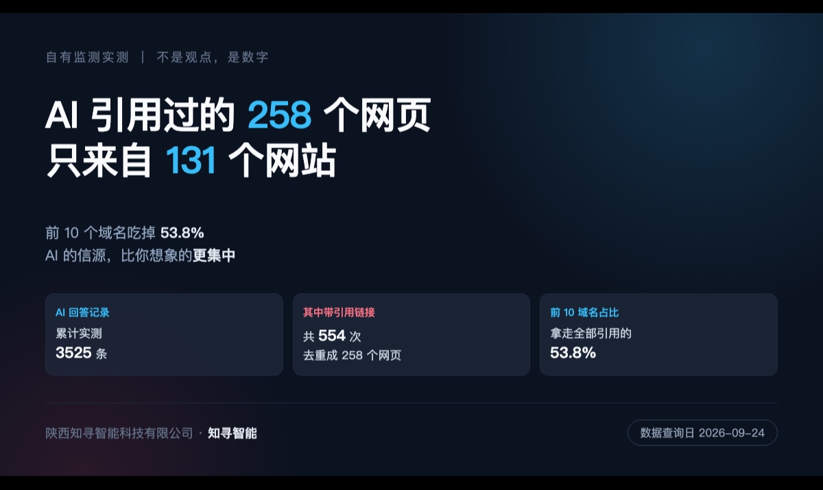 优秀的个人博客,低调大师