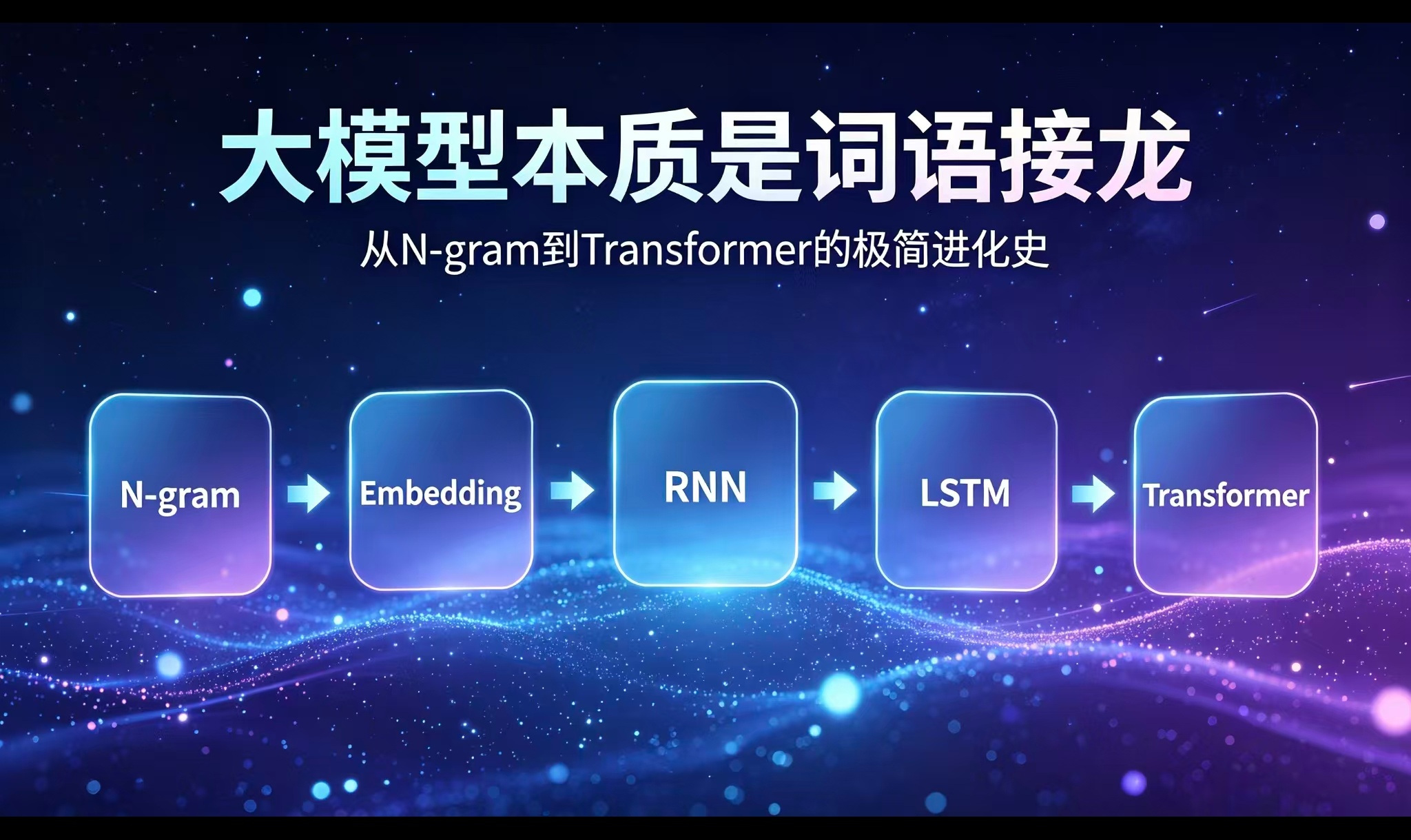 大模型本质是词语接龙：Transformer的极简进化史