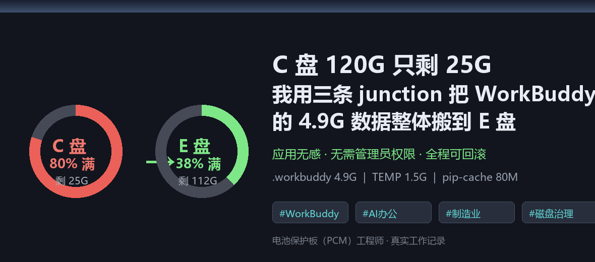 【制造&middot;硬件】C 盘 120G 只剩 25G：我用三条 junction 把 WorkBuddy 的 4.9G 数据整体搬到 E 盘