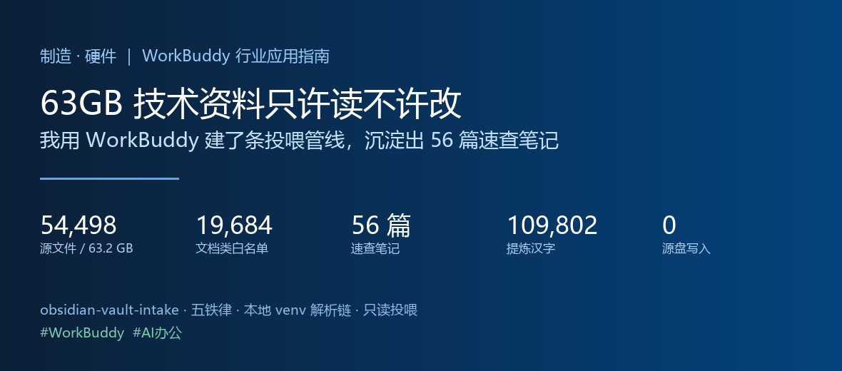 【制造&middot;硬件】63GB 技术资料只许读不许改：我用 WorkBuddy 建了条投喂管线，沉淀出 56 篇速查笔记