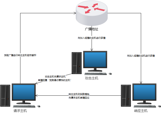 绘图2_backup_311867