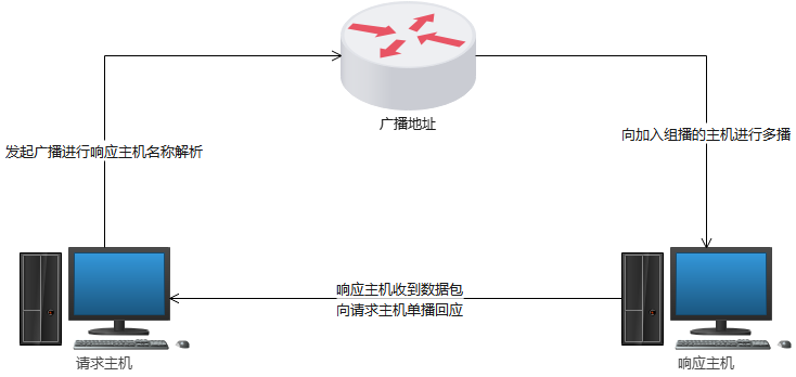 绘图2