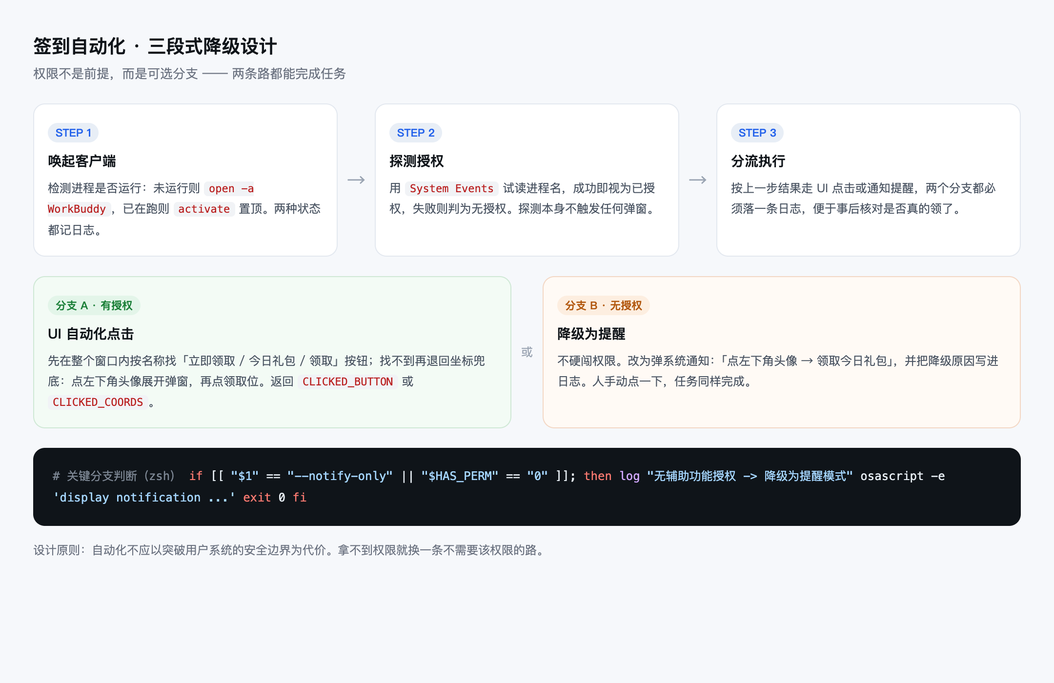 优秀的个人博客,低调大师