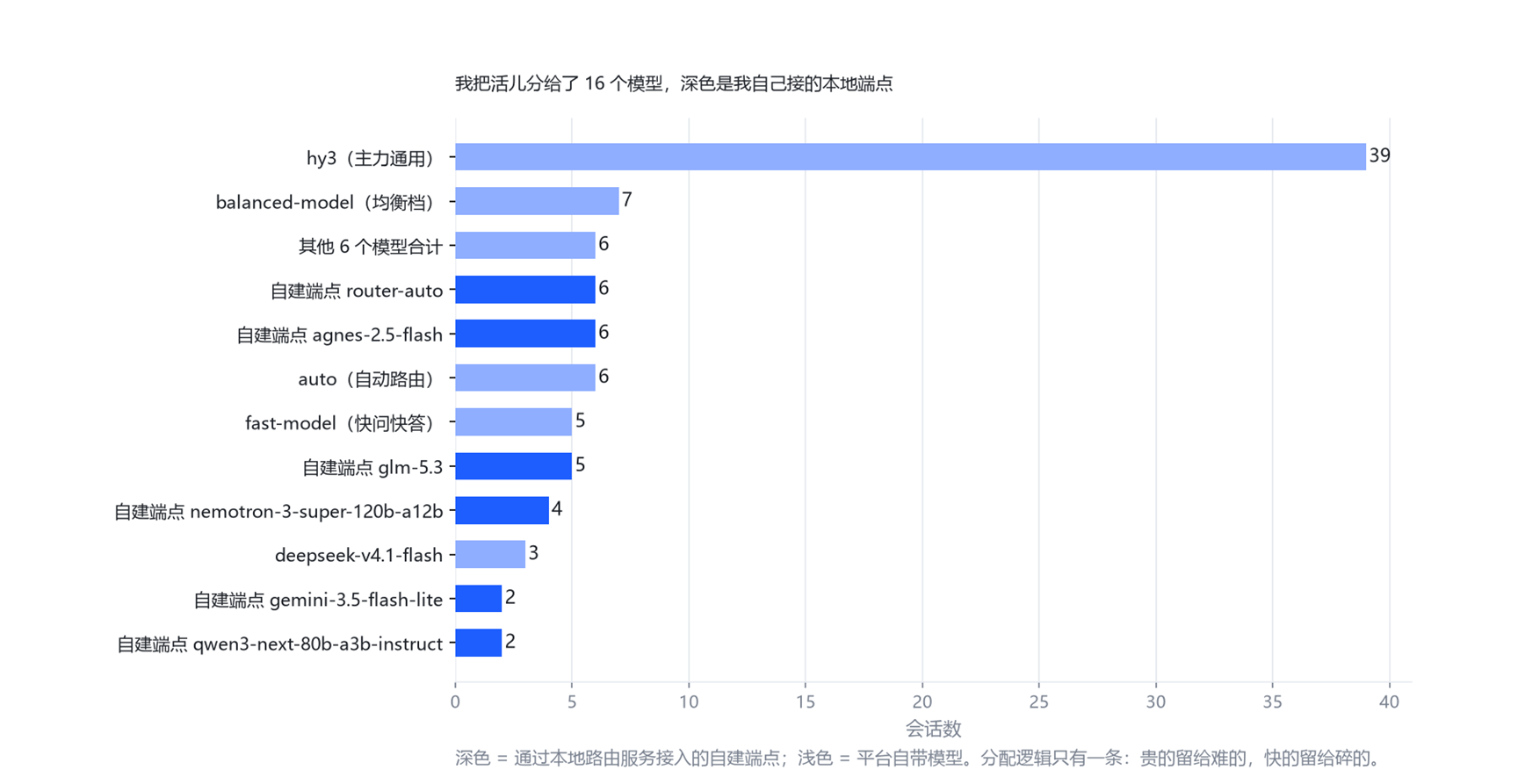 穷鬼试错表