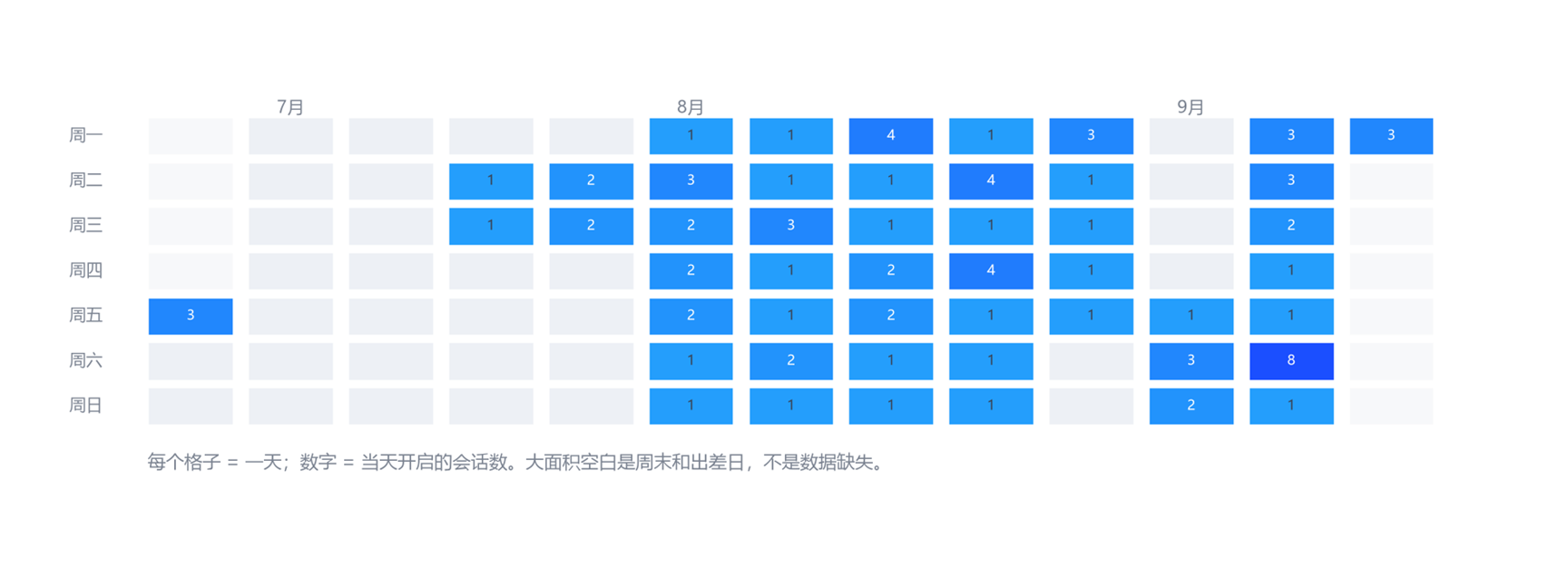 打卡记录