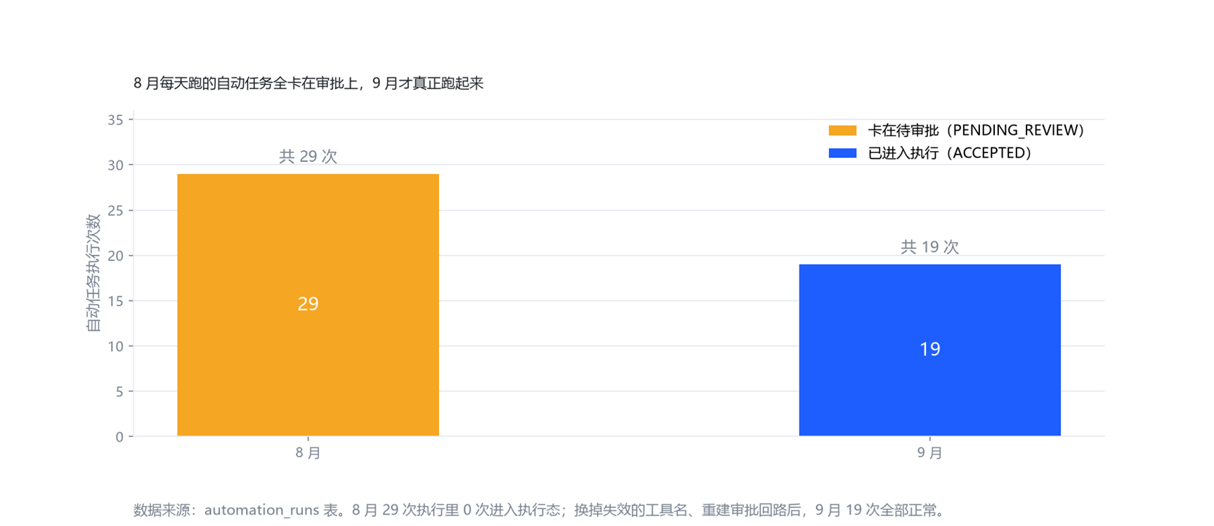 自己瞎鼓捣