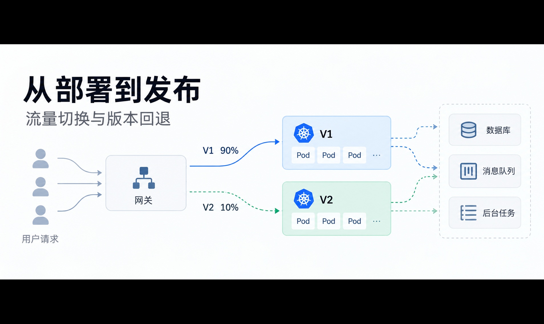 优秀的个人博客,低调大师