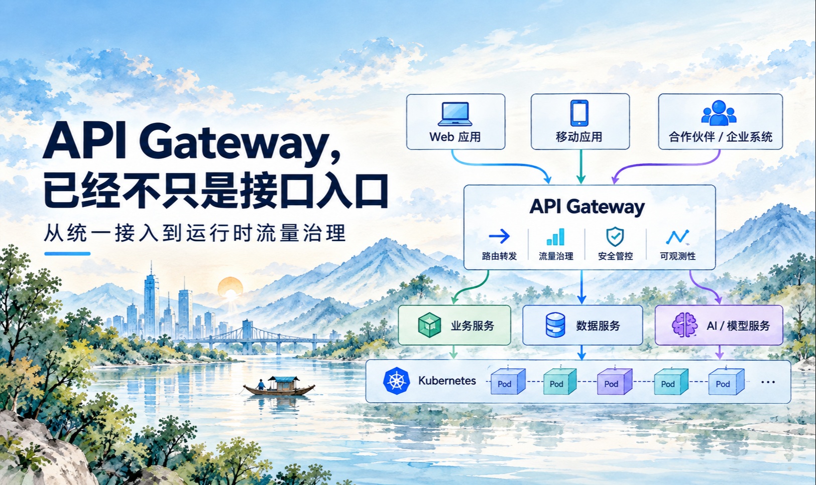以不变应万变：API Gateway 从统一入口到运行时流量治理