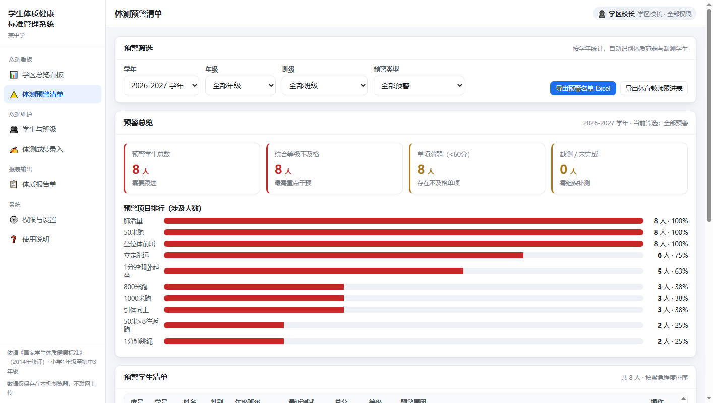 图 5 体测预警清单