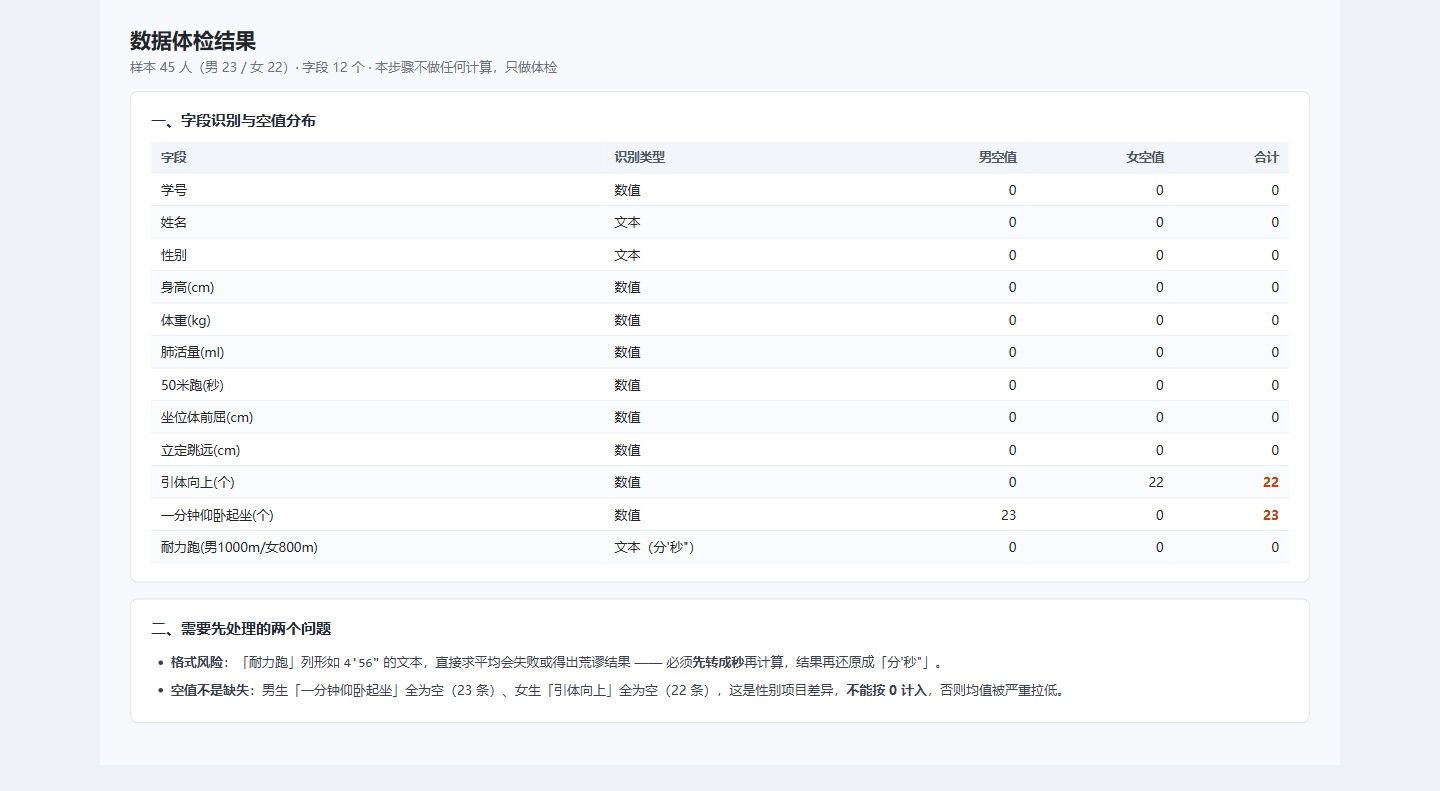 图 1 数据体检结果