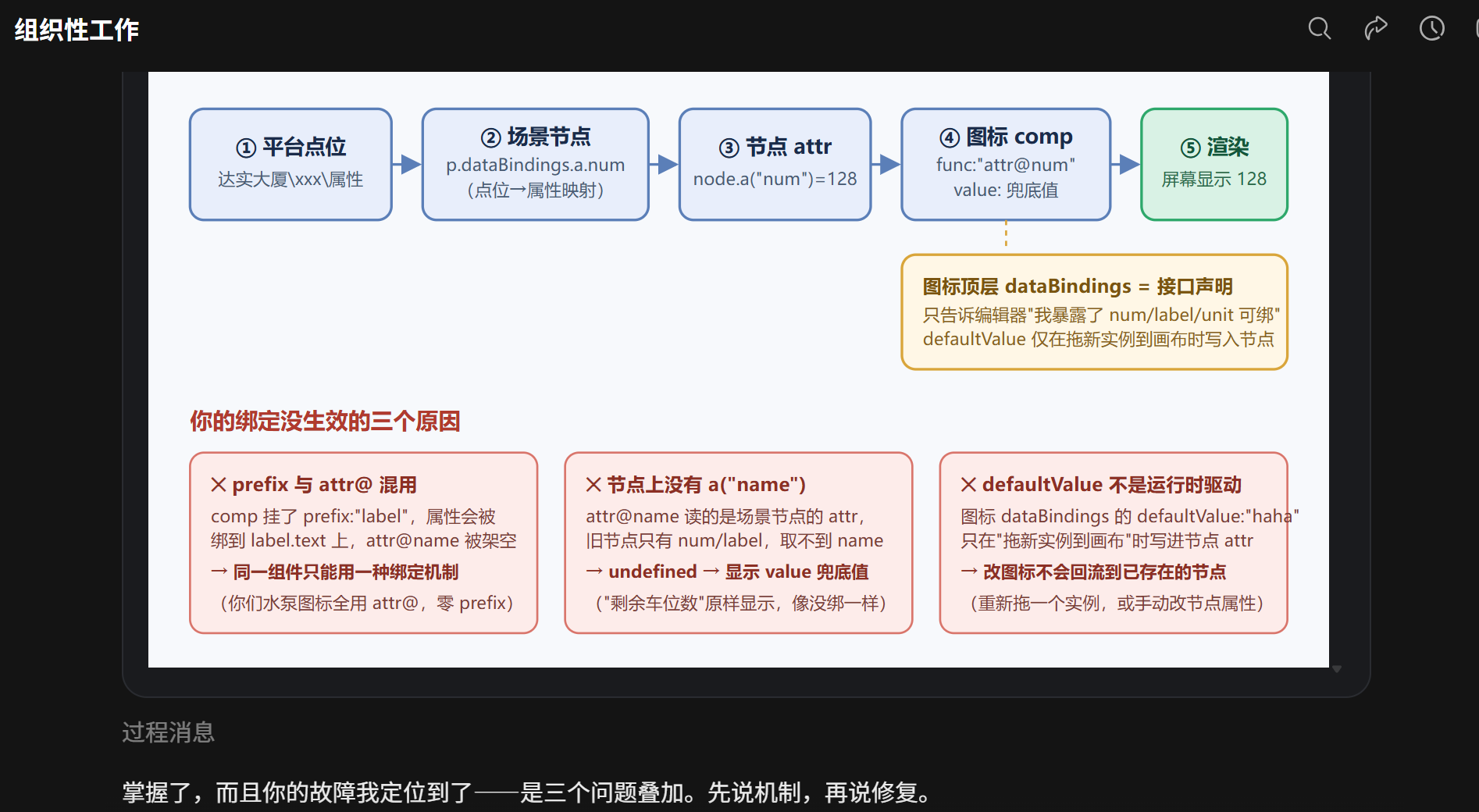 指引AI发现问题