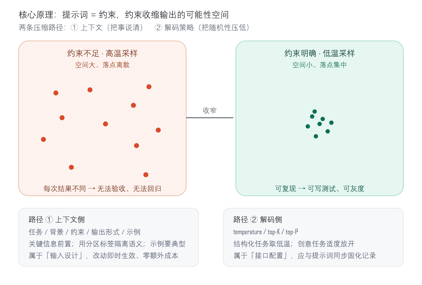 优秀的个人博客,低调大师