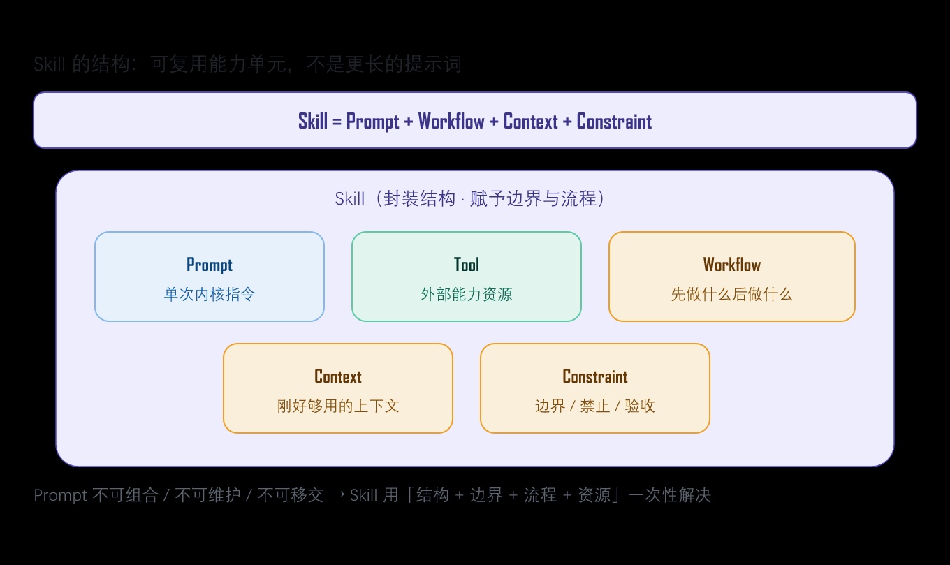 优秀的个人博客,低调大师