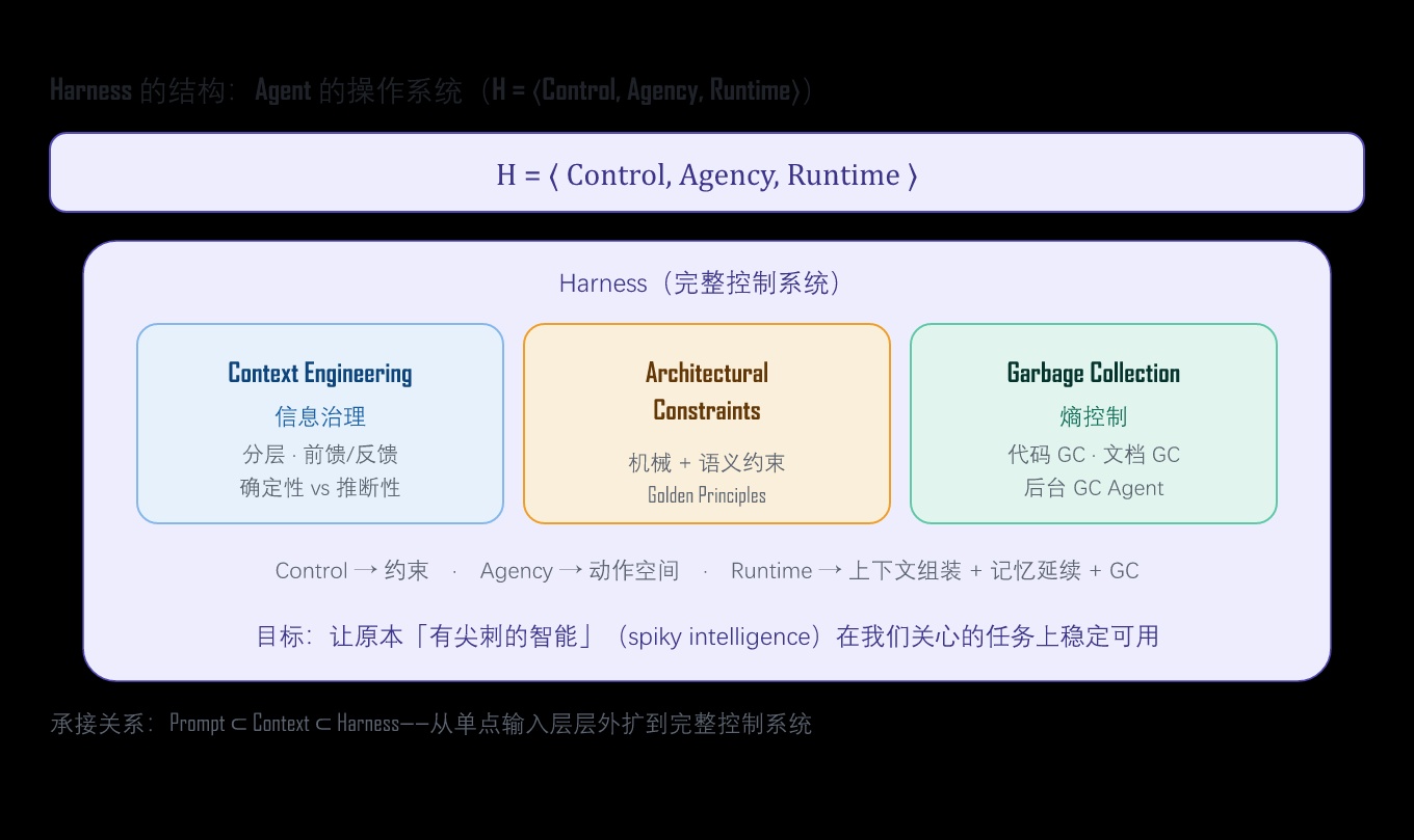 优秀的个人博客,低调大师
