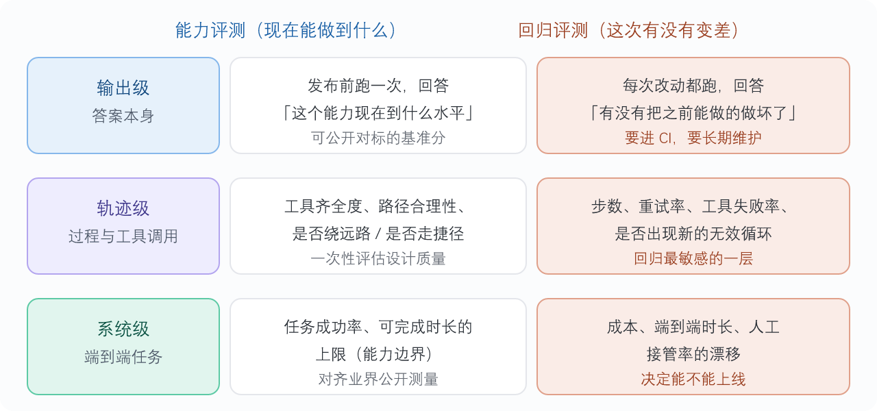 优秀的个人博客,低调大师