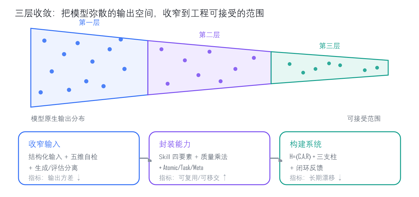 优秀的个人博客,低调大师