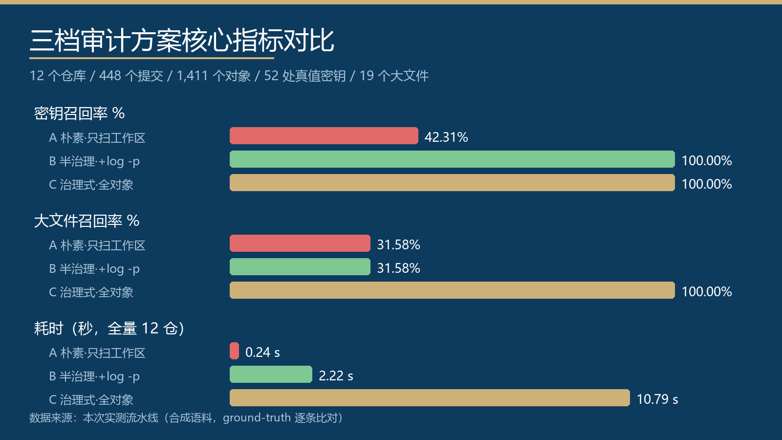 优秀的个人博客,低调大师