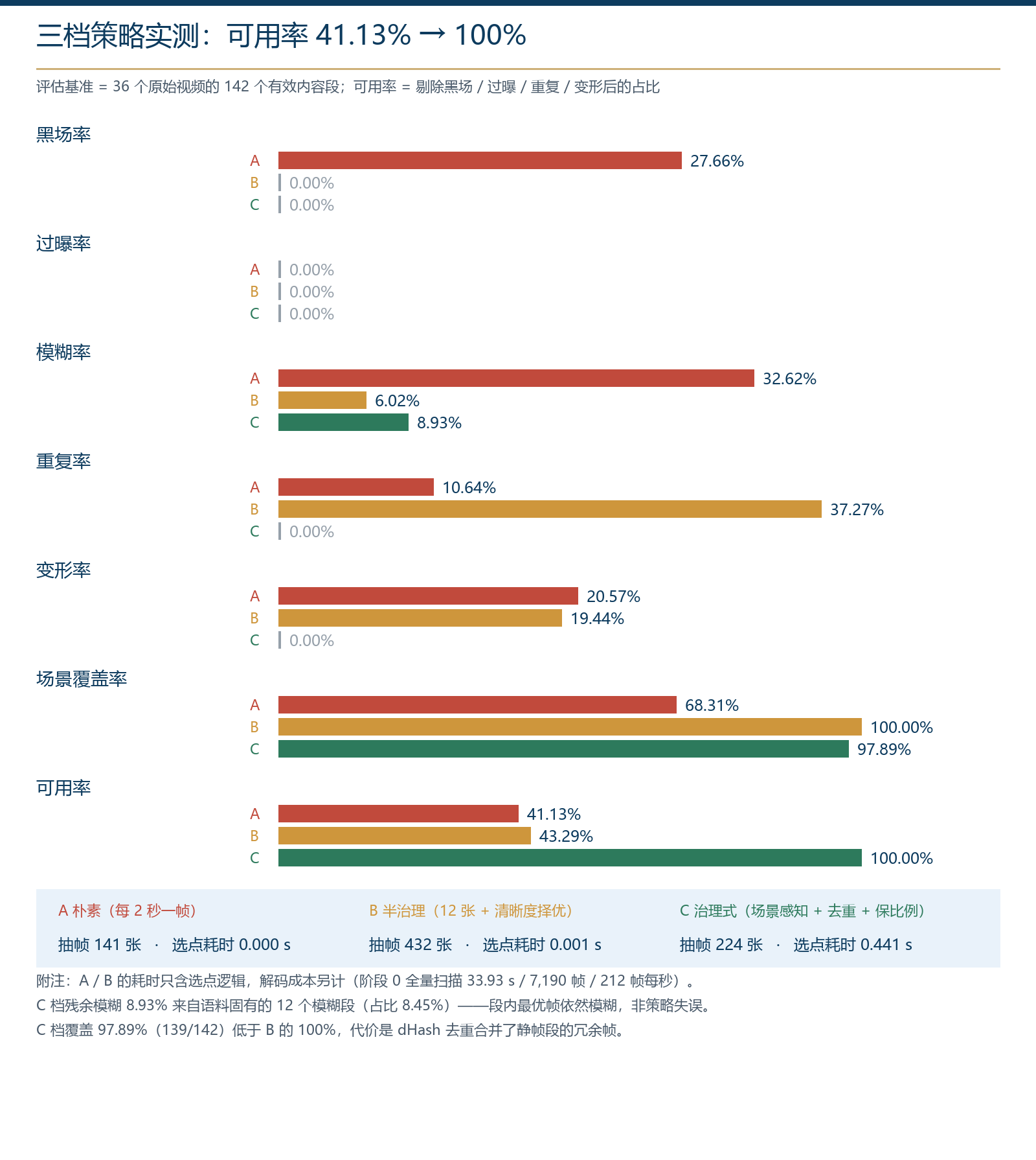优秀的个人博客,低调大师