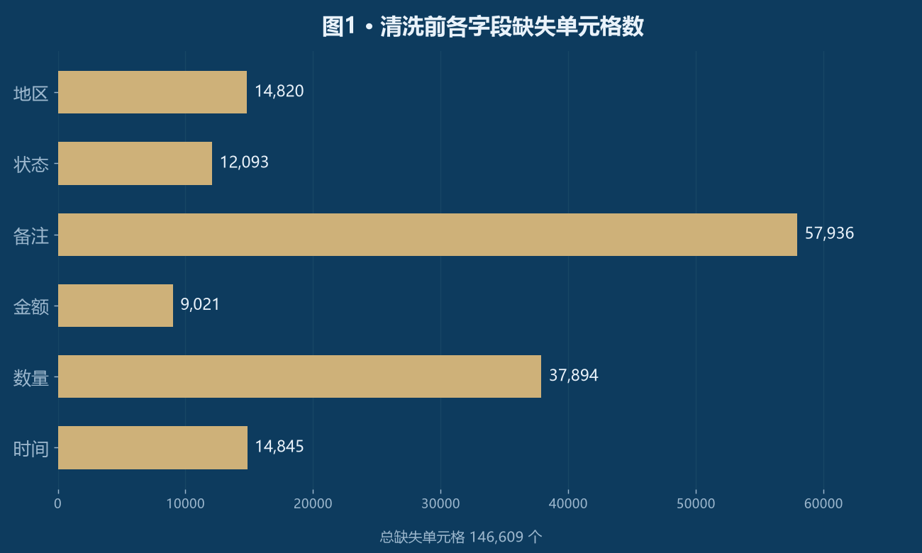 优秀的个人博客,低调大师