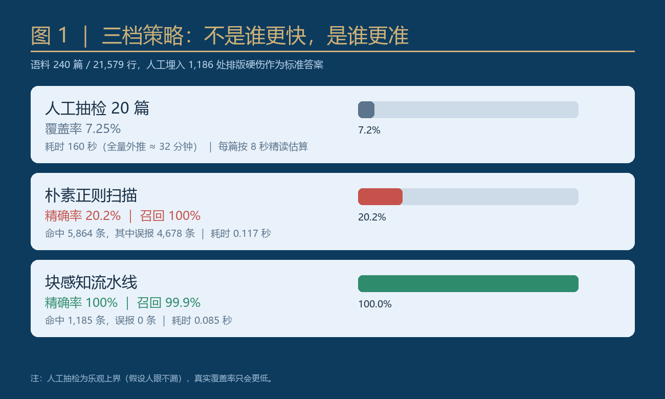 优秀的个人博客,低调大师