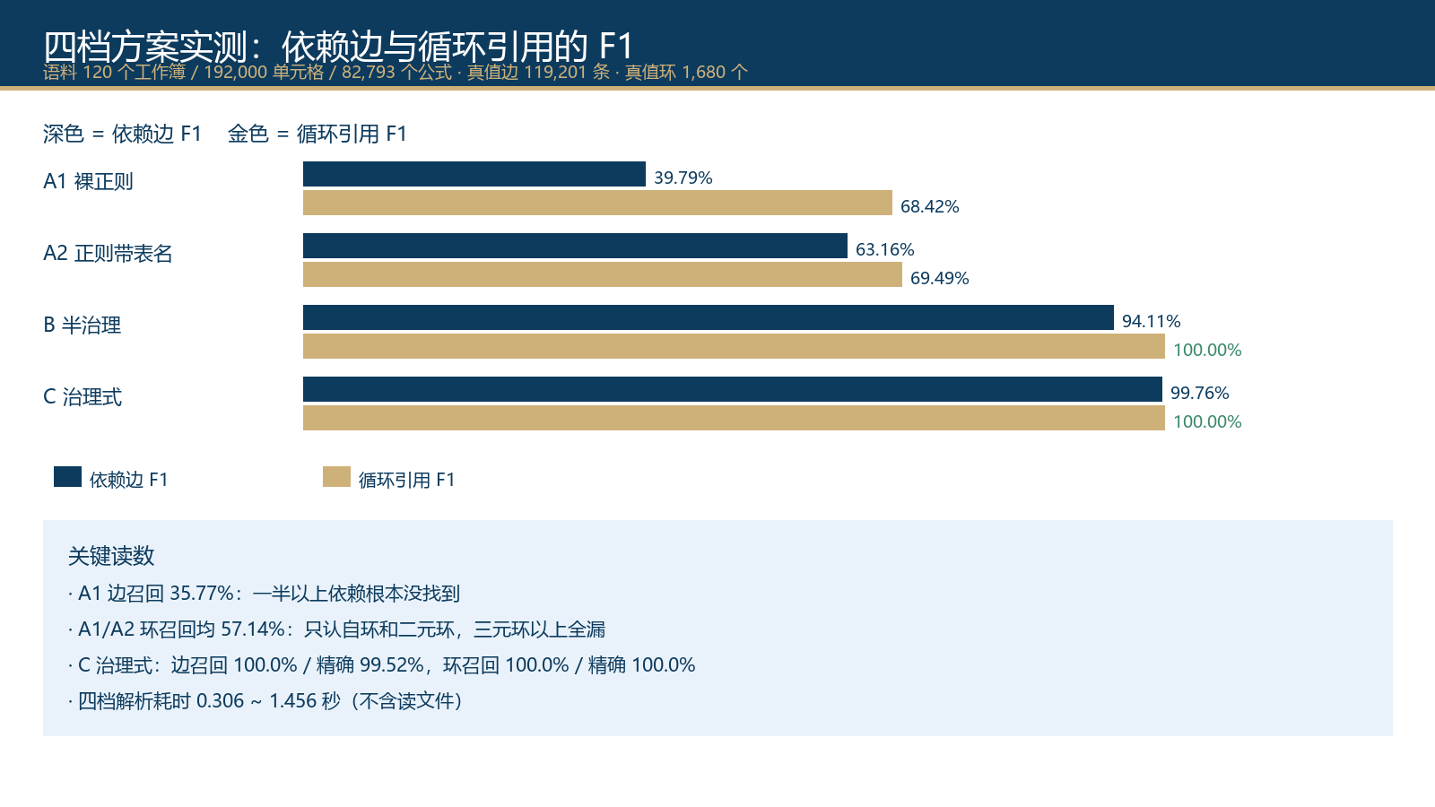 优秀的个人博客,低调大师