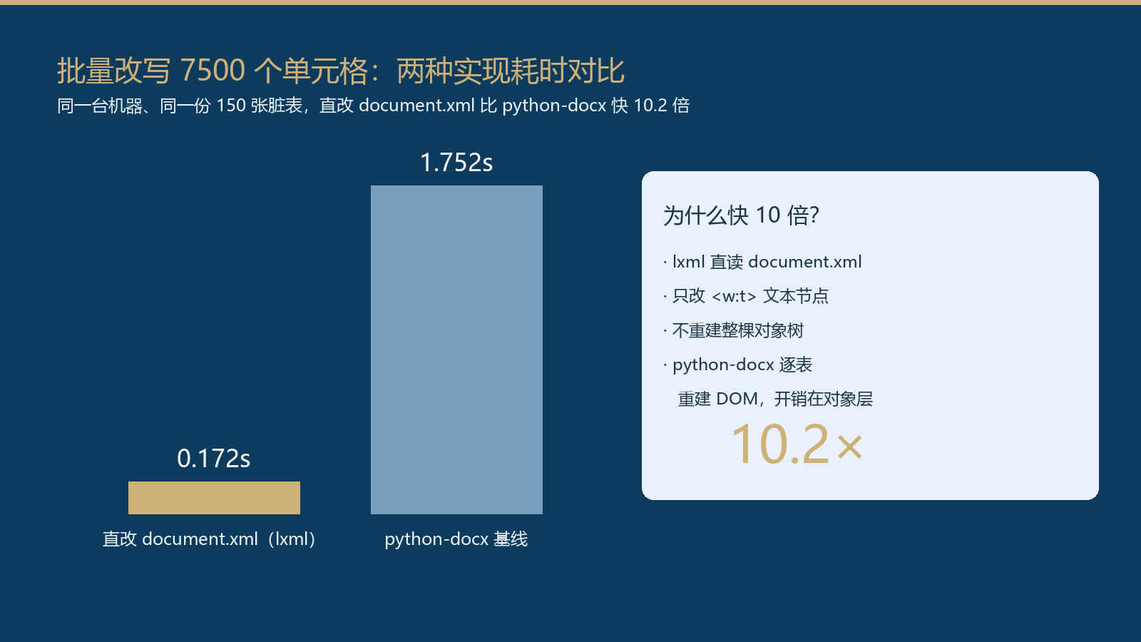 优秀的个人博客,低调大师