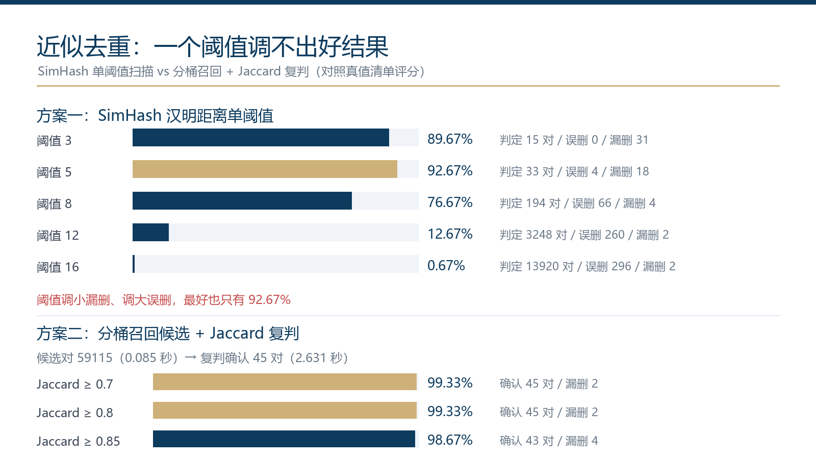 优秀的个人博客,低调大师