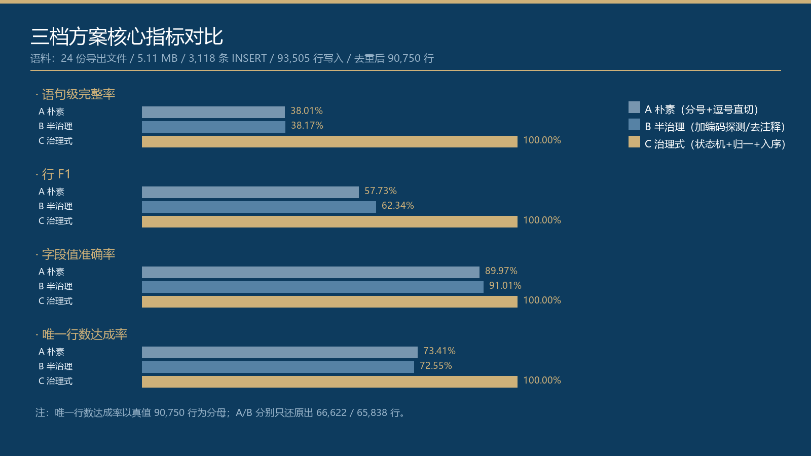 优秀的个人博客,低调大师
