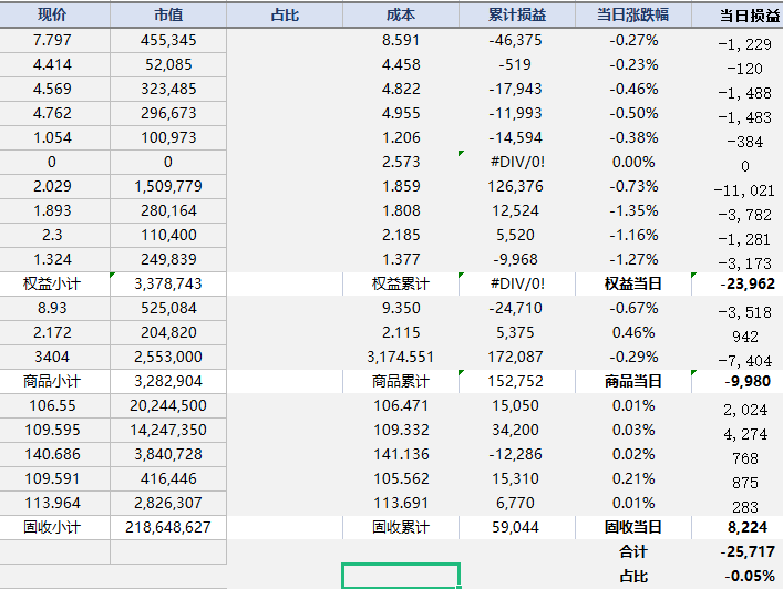 链接数据库获取动态数据，实现当日损益实时计算