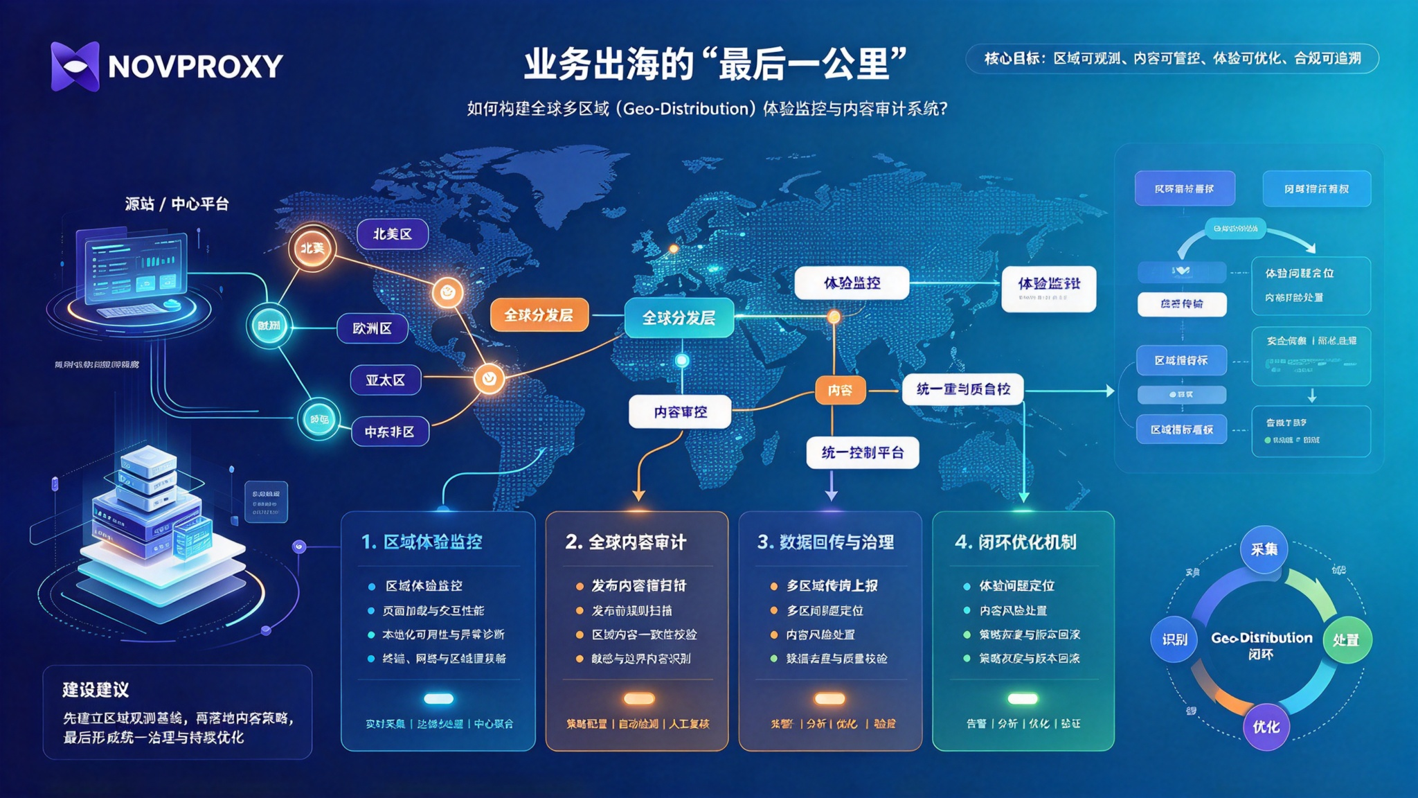 优秀的个人博客,低调大师