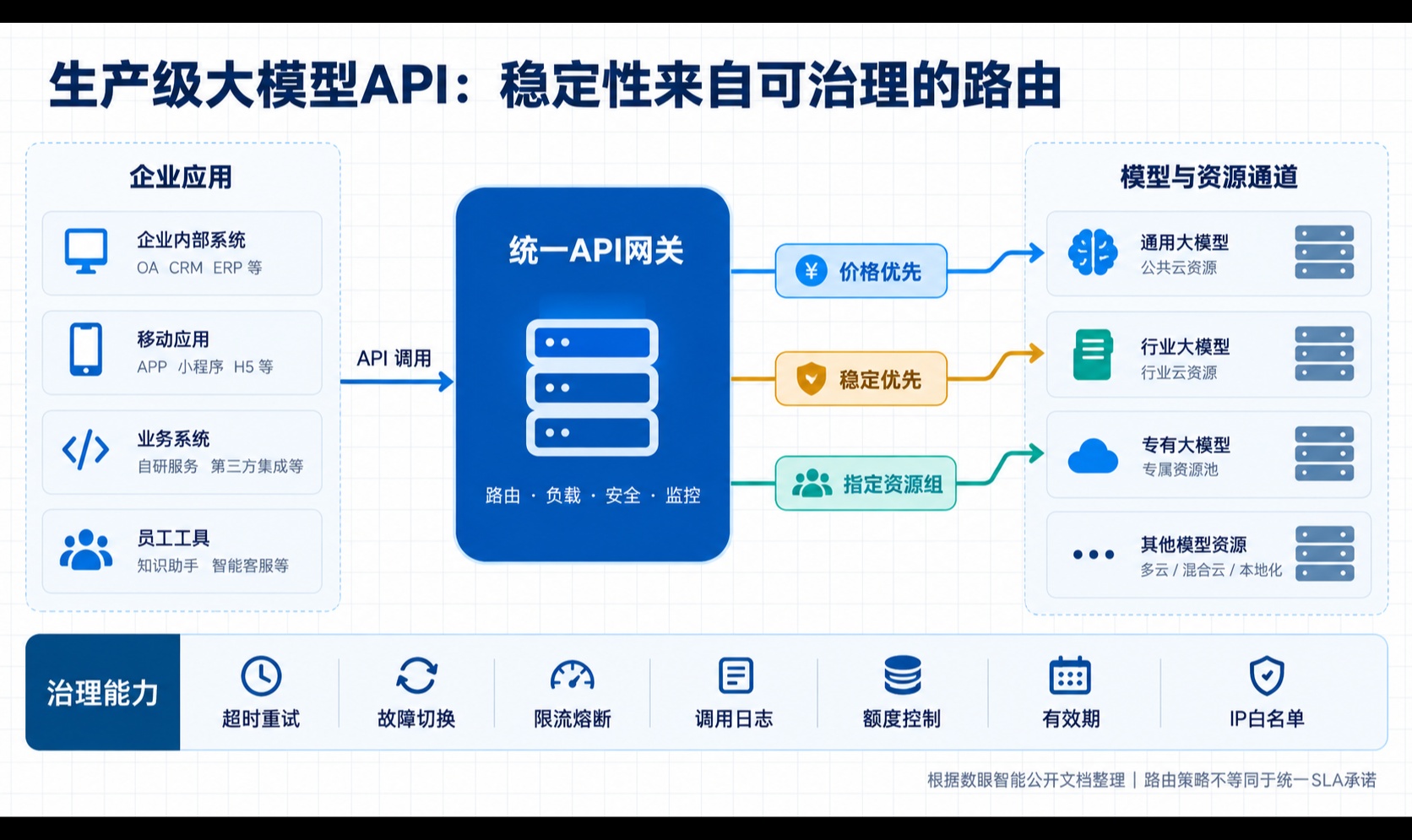 优秀的个人博客,低调大师