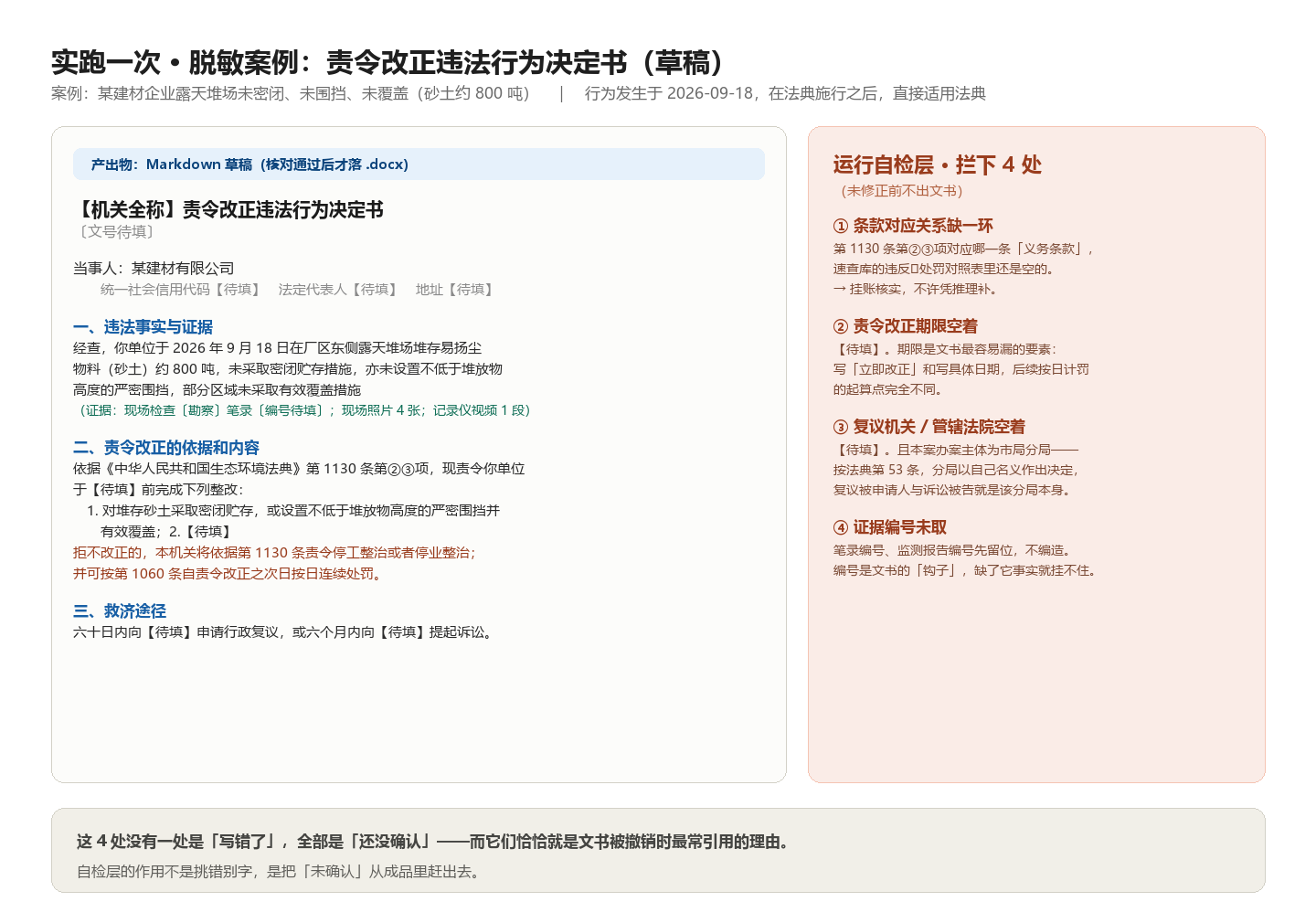 图 3 · 实跑一次:责令改正决定书草稿 + 自检拦下的 4 处