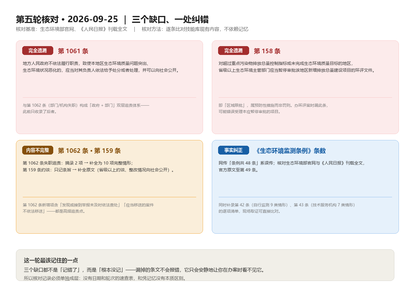 图 2 · 第五轮核对：三个缺口、一处纠错
