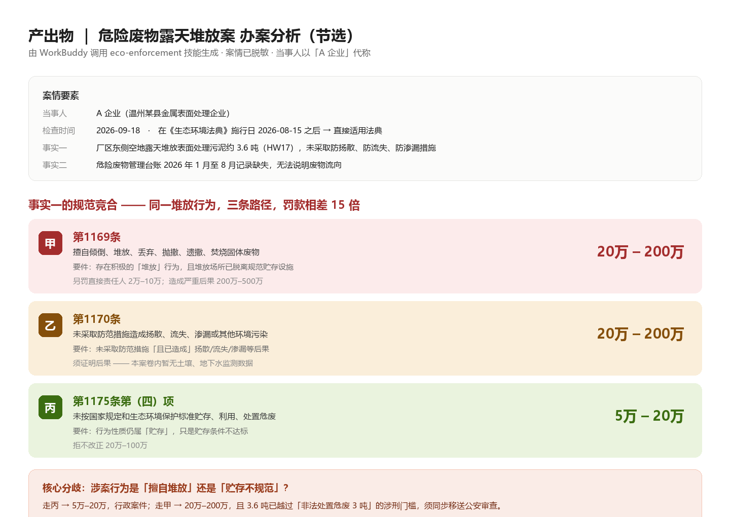 产出物:办案分析中的规范竞合部分