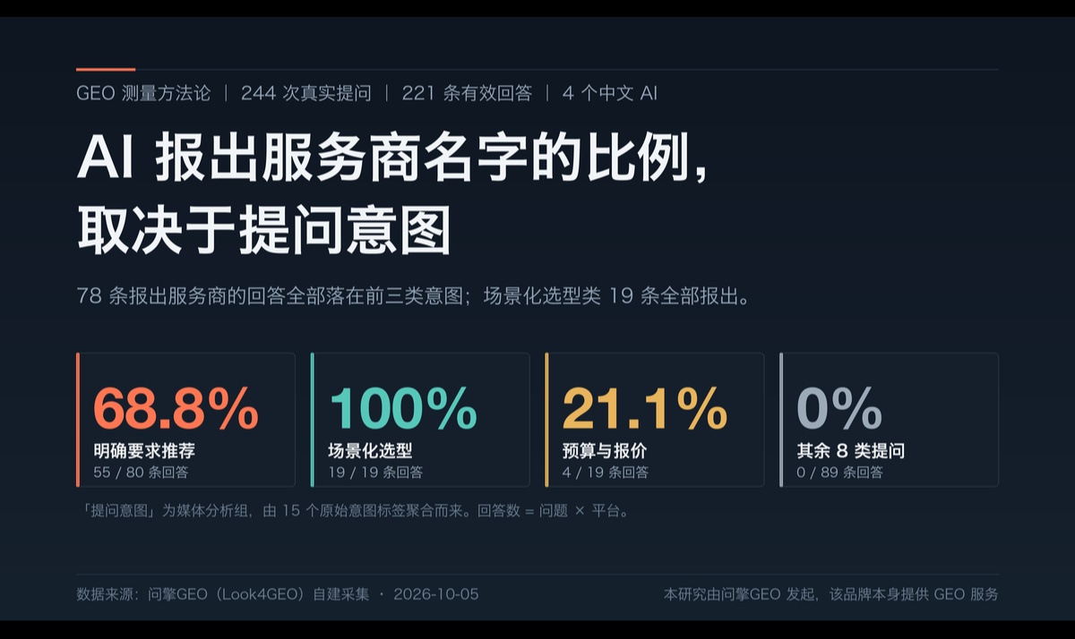 优秀的个人博客,低调大师