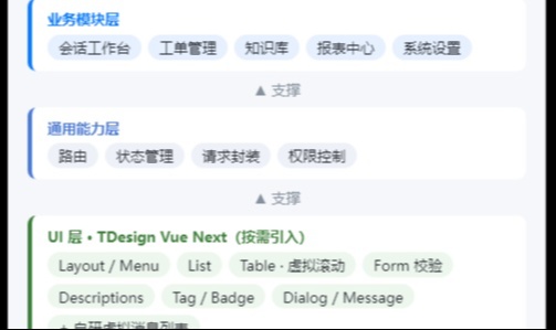 优秀的个人博客,低调大师