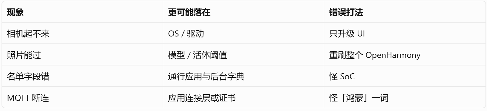 鸿蒙人脸识别终端的固件、模型和应用：三个版本号为什么不能捏成一个