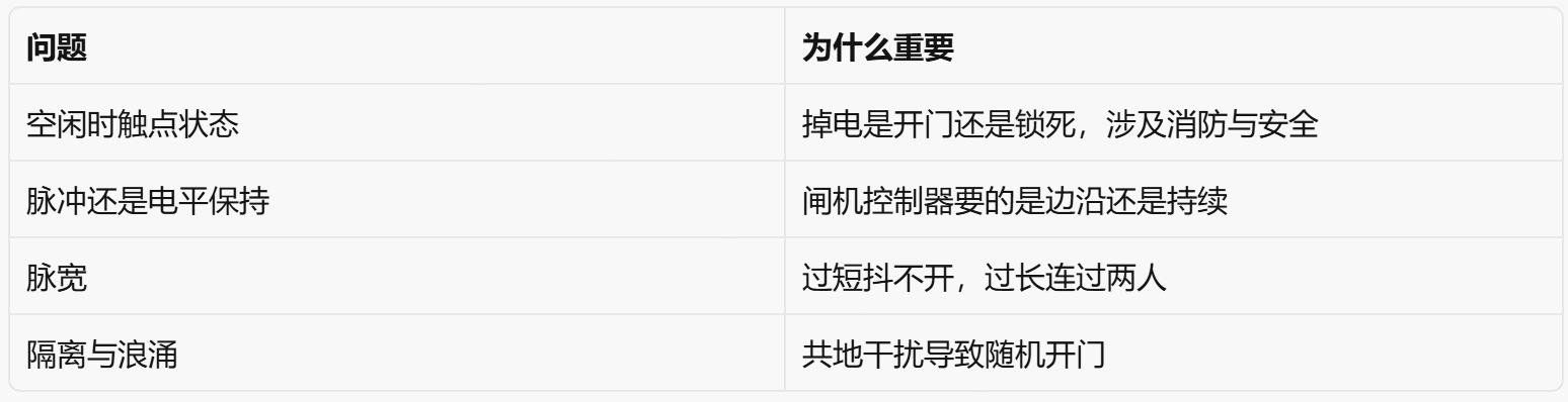 闸机联调不只是识别成功：继电器、韦根和常开常闭