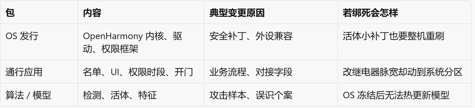 优秀的个人博客,低调大师